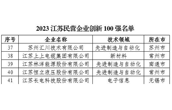 1695805828171026VKQ6.jpg 創新100強.jpg